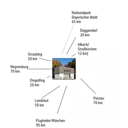 Dannerhof - Tinyhaus 公寓 *