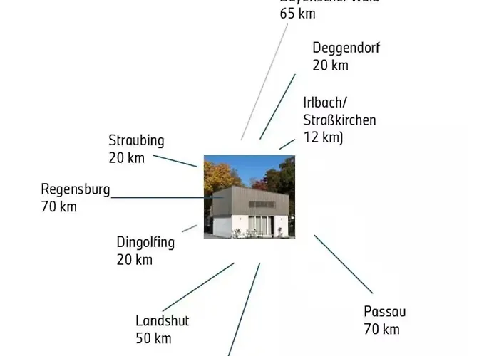 Dannerhof - Tinyhaus 公寓 *